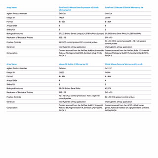 SurePrint G3 小鼠基因表达微阵列芯片